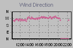Wind Direction Thumbnail